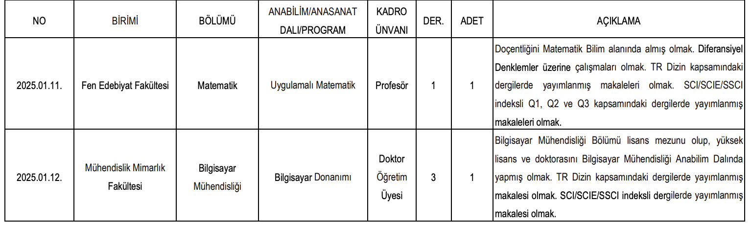 Eskişehir Osmangazi Üniversitesi Akademik Kadro İlanı Resmi